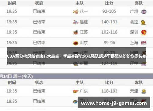 CBA积分榜最新变动五大亮点：季后赛形势紧张强队崛起平民黑马纷纷崭露头角