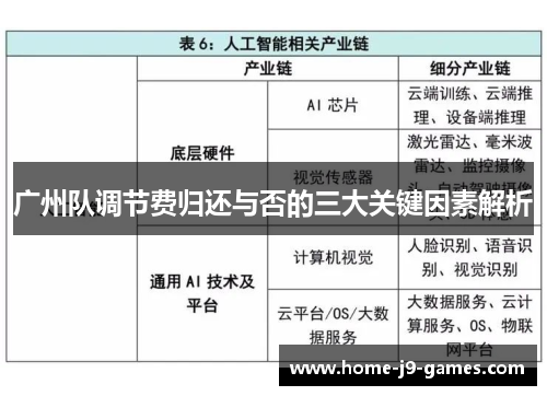 广州队调节费归还与否的三大关键因素解析
