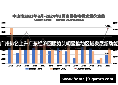 广州排名上升广东经济回暖势头明显推动区域发展新动能
