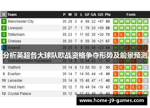 分析英超各大球队欧战资格争夺形势及前景预测