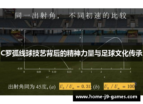 C罗弧线球技艺背后的精神力量与足球文化传承