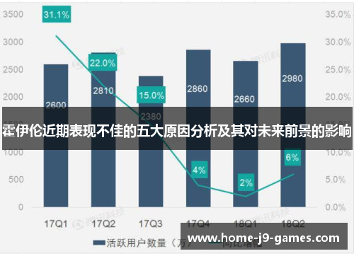 霍伊伦近期表现不佳的五大原因分析及其对未来前景的影响