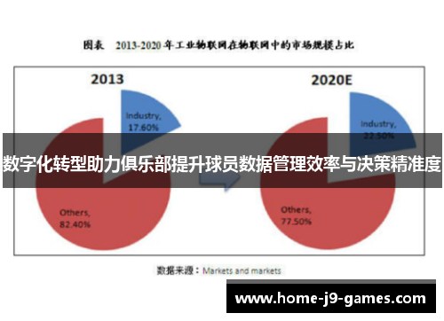 数字化转型助力俱乐部提升球员数据管理效率与决策精准度