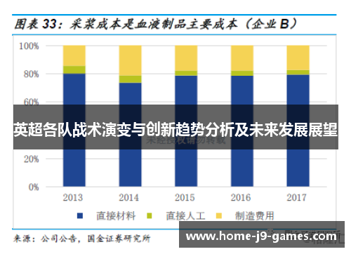 英超各队战术演变与创新趋势分析及未来发展展望 英超各队战术演变与创新趋势分析及未来发展展望