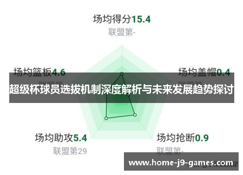 超级杯球员选拔机制深度解析与未来发展趋势探讨 超级杯球员选拔机制深度解析与未来发展趋势探讨