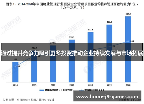 通过提升竞争力吸引更多投资推动企业持续发展与市场拓展